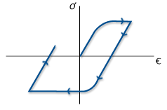 Graph Barra 02